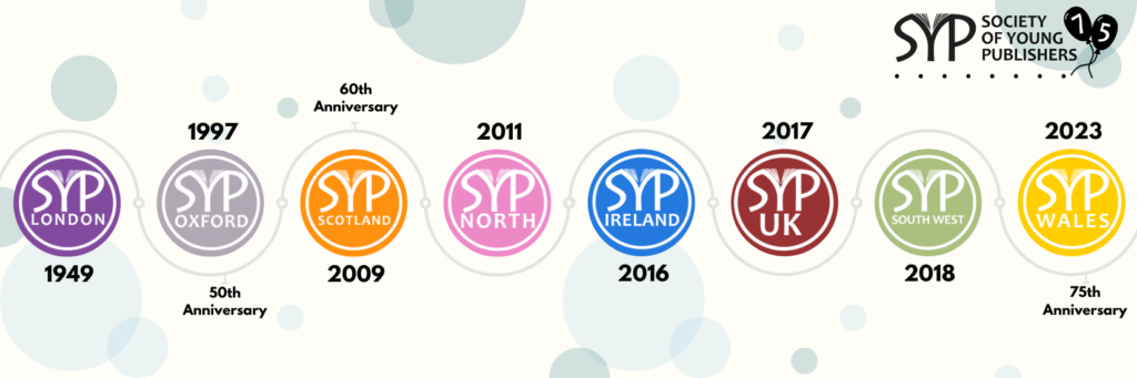 History of the SYP timeline with the dates that each branch was established and key dates. From left to right: 1949 - SYP London, 1997 - SYP Oxford, 1999 - 50th anniversary, 2006 - SYP Scotland and 60th anniversary, 2011 - SYP North, 2016 - SYP Ireland, 2017 - SYP UK, 2018 - SYP South West, 2023 - SYP Wales, 2024 - 75th anniversary.